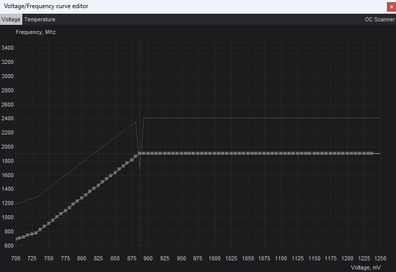 Asus TUF RTX 3060 Ti 8GB - 12