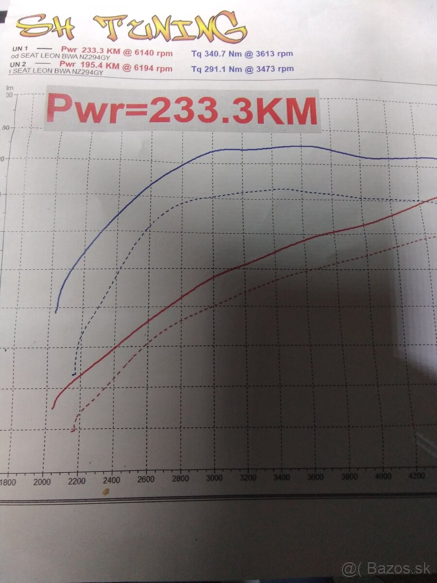 Predám Seat Leon FR DSG 2.0 tfsi - 12