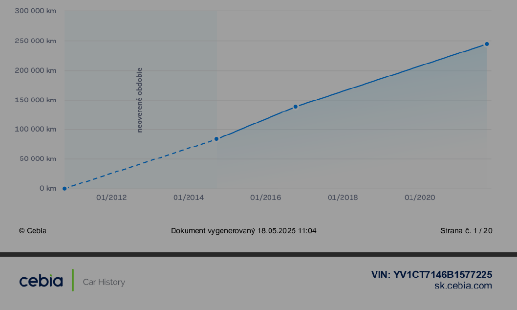VOLVO XC90 D5 EXECUTIVE - 12