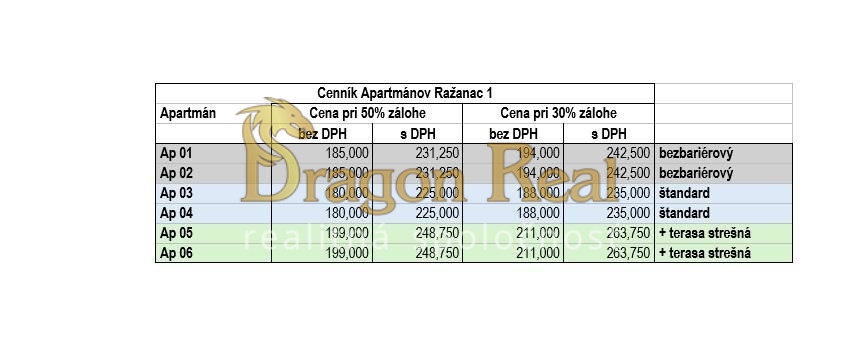 PREDAJ – Apartmány RAŽANAC – CHORVÁTSKO - 12