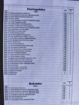 Predám zberateľské 2€ pamätné mince kvalita UNC,BU. 2 EURO - 12