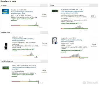 I5 14400F/RTX 5060 Ti 16GB/32GB RAM/NVME SSD+HDD/Záruky - 12