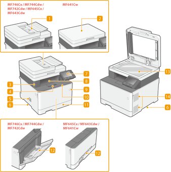 Canon i-SENSYS MF742Cdw - 12
