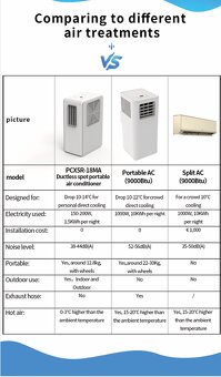 Inovatívna Mobilná klimatizácia BEZ POTREBY POTRUBIA - 12