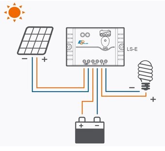 Solárny ostrovný systém 12V 410Wp - 12