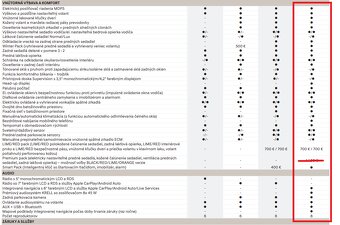 Hyundai Kona 1.6 t Gdi, style, 4wd, 7dct, 4x4,130Kw, rv2019 - 12