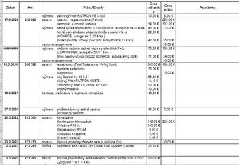 Ford Galaxy 2.0TDCi - 12