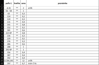 Známky SLOVENSKO - 12