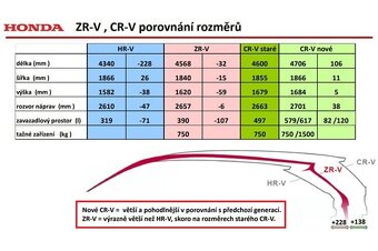 HONDA ZR-V 2.0 e:HEV Advance Panorama BOSE® Head-Up Kůže atd - 12