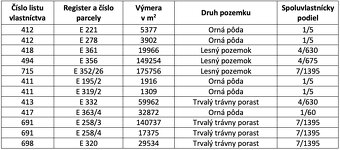 Kalnište – 6.264 m2 LESOV (Urbáru) - 12