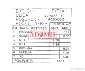 Predám 2-izbový byt 60m2 Mlynská ul., Košice centrum, parkov - 12
