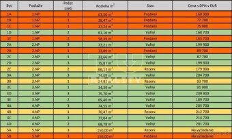 SLNEČNÝ BYT V MODERNEJ NOVOSTAVBE?
VYBER  SI TEN SVOJ - 12