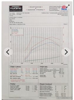 AUDI A4 B8 2.0 tdi - 12