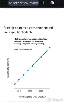 Predám Škoda Fabia 1 1.4 mpi - 12