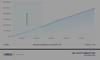 VOLVO XC90 D5 EXECUTIVE - 12