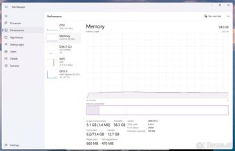 5900x, 64GB @3000MHz, 6700XT 12GB, 1TB WD SN850X - 12