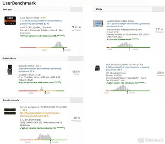 Ryzen R5/RTX 5050/16 GB RAM/2x NVME M2 SSD/650W GOLD PSU - 12