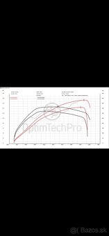 Predam volkswagen passat Cc 2.0tdi 125kw 6st Dsg Automat - 12