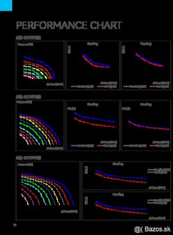 Rekuperačná vetracia jednotka 350m3/h s tepelným čerpadlom. - 12