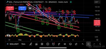 Hľadám investora do Tradingu - 12