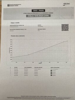 Vw golf 7 variant 2,0 tdi Allstar - 12