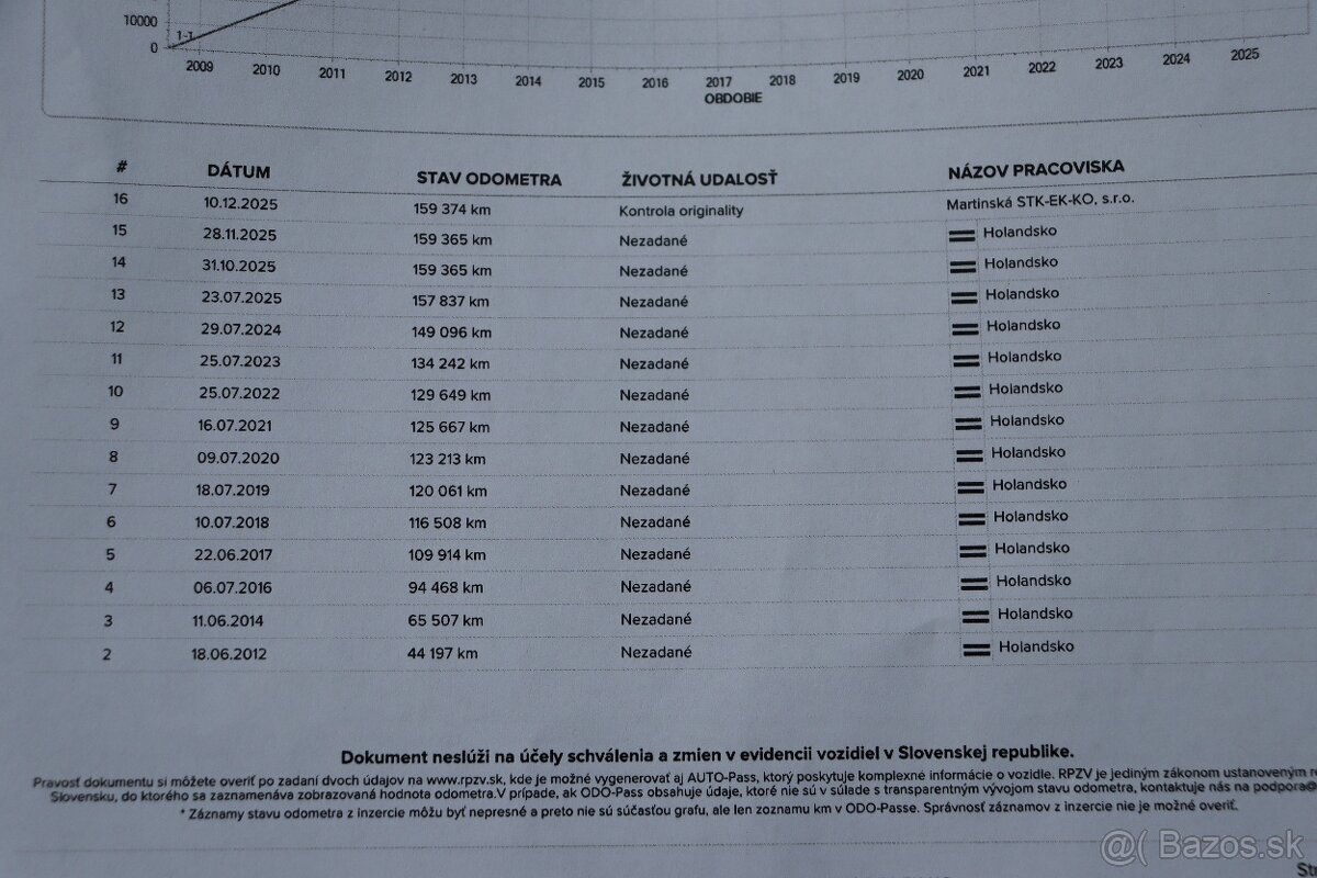 Škoda Fabia 1.6 16V AMBIENTE - 13