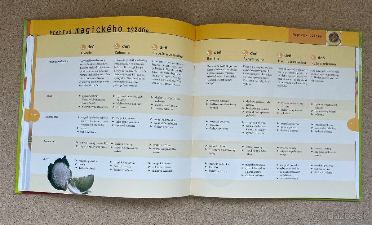 Kniha Magická Kapustová Polievka Marion Grillparzerová - 13