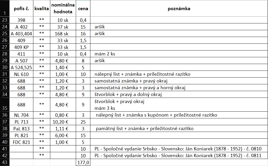 Známky SLOVENSKO - 13