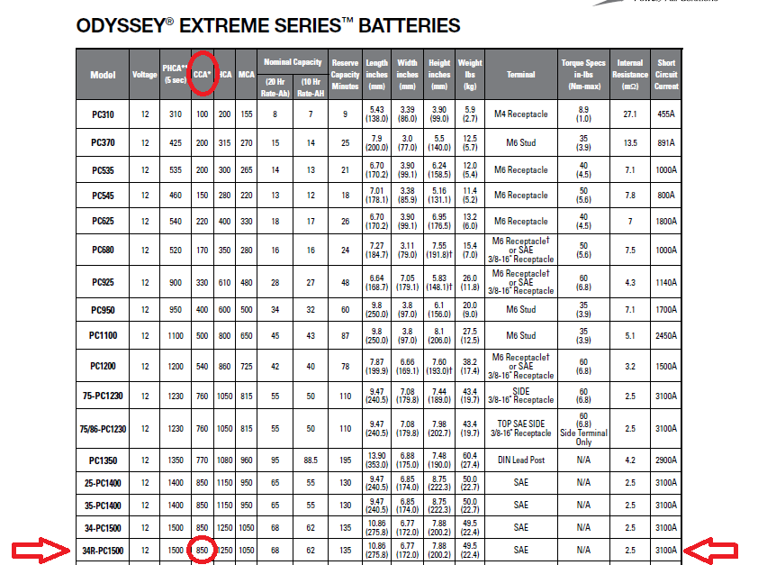 Autobateria AGM ODYSSEY 34R-PC1500 - 13