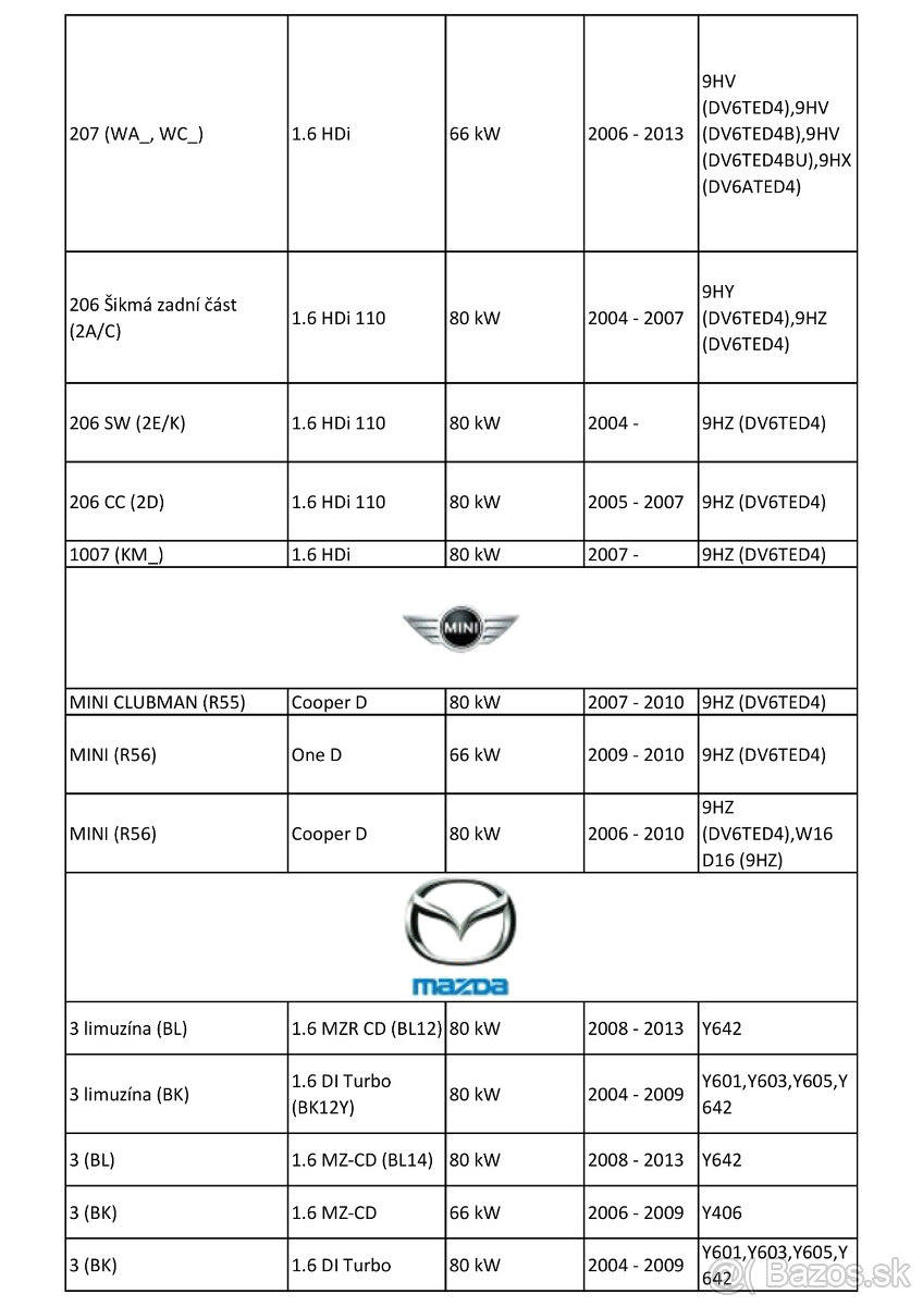 Turbodúchadlo 1.6 HDI 55-80kW - 13