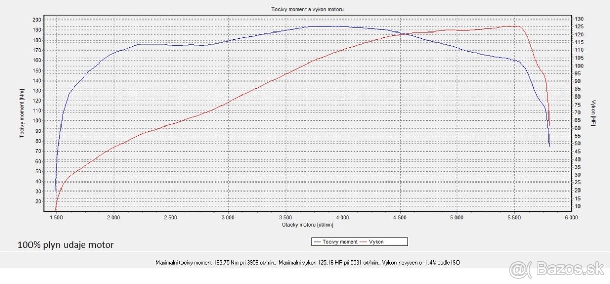 HARLEY DAVIDSON STREET GLIDE FLHX 117 - 13