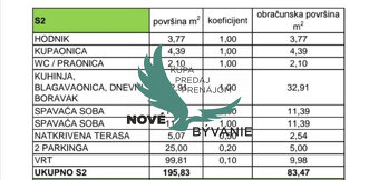 Chorvátsko- Apartmán so záhradou len 200m od mora - Privlaka - 13