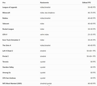 HP / Ryzen 3 / 2GB VEGA / Full HD / batéria 89% - 13