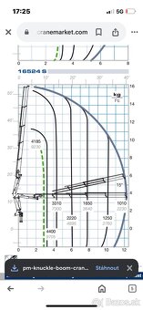 Tatra Phoenix 4x4 - sklápěč s HR PM16.524 - 13