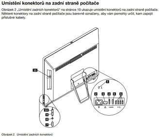 Lenovo ThinkCentre E93z, All In One PC-21.5" RAM 16GB - 13
