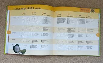 Kniha Magická Kapustová Polievka Marion Grillparzerová - 13