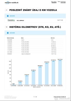 Nissan Qashqai 1.6i | Servisná kniha | Overené km - 13