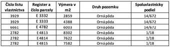 Vráble – 4.859 m2 ORNÁ pôda - PREDAJ - 13