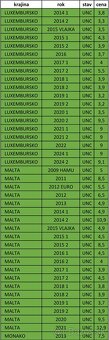 Pamätné 2 EURO - UNC + OBEH - 13