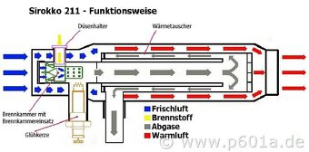 Trabant - 13