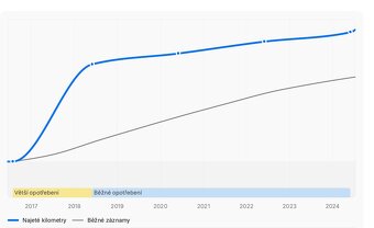 FORD TRANSIT 2.2 TDCi 92 kW L3H2 MANUÁL 2016 - 13
