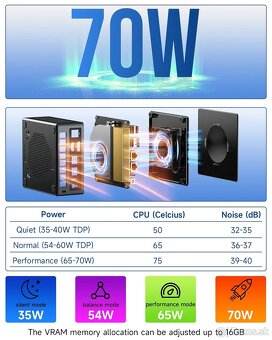 GMKtec K8 Plus AMD Ryzen 7 8845HS 32GB RAM 1TB SSD Win11 Pro - 13