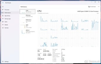 5900x, 64GB @3000MHz, 6700XT 12GB, 1TB WD SN850X - 13