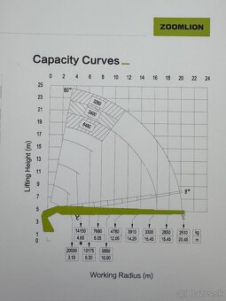Scania s hydraulickou rukou - 13