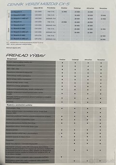 Mazda CX-5 2.0 Skyactiv-G 4x4 automat - 13
