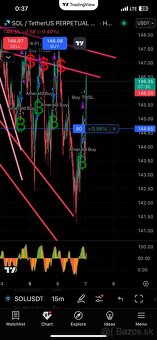 Hľadám investora do Tradingu - 13