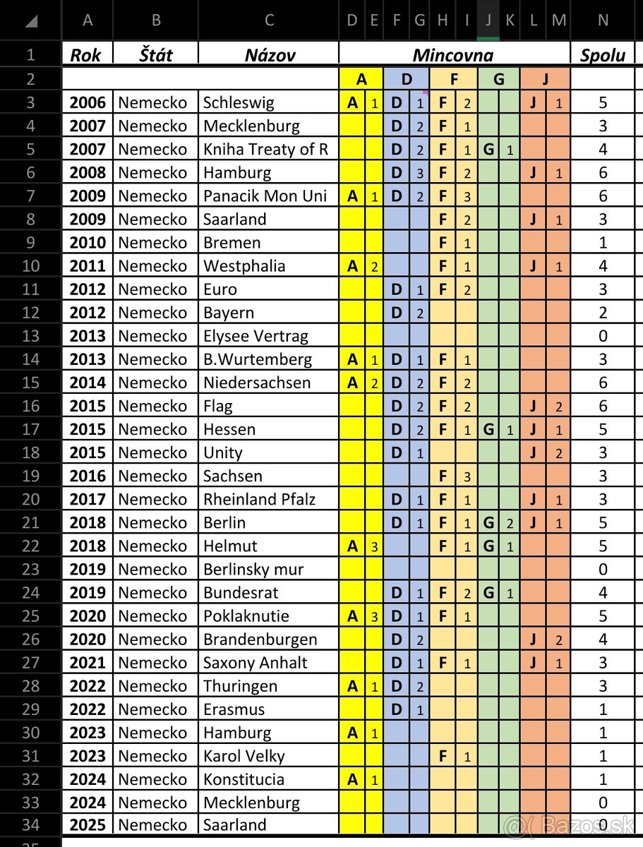 2 € pamätné mince z obehu Nemecko A,D,F,G,J - 14
