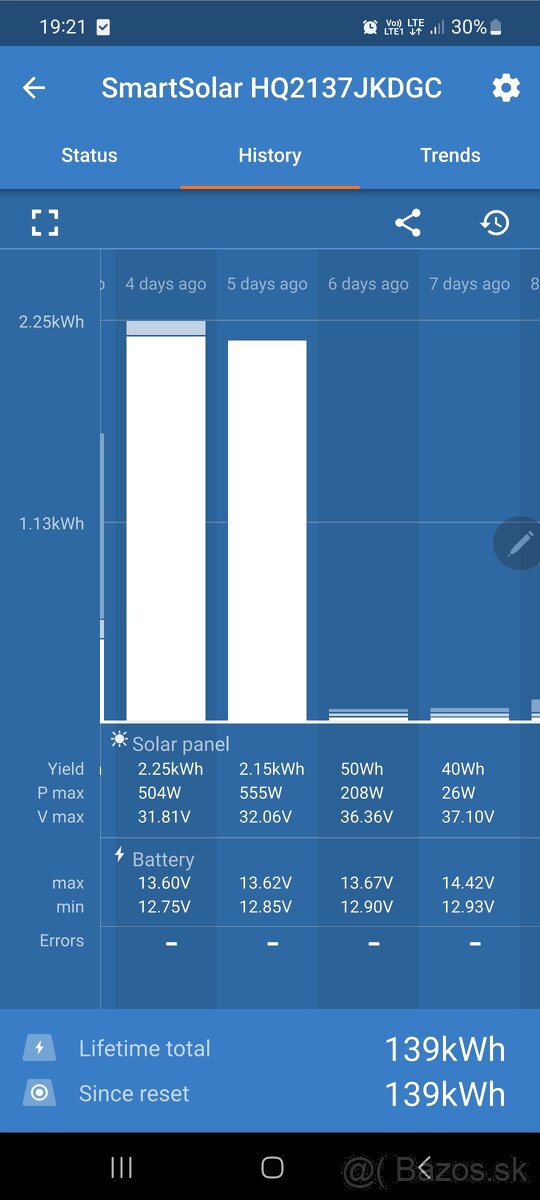 Obytná dodávka Iveco Daily - 14