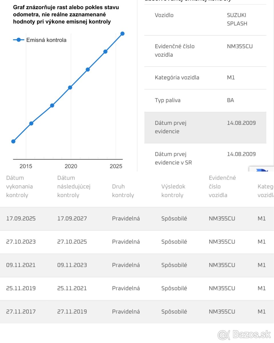 Suzuki Splash 1.2i - 14