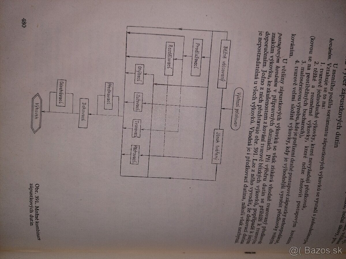📚🛠️ Technický balíček Kníh pre študentov a odborníkov - 14